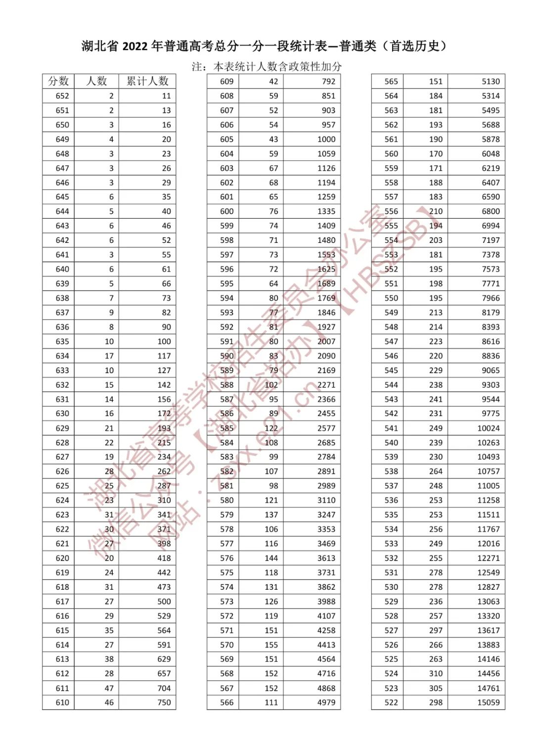 浙江2022高考一分一段表