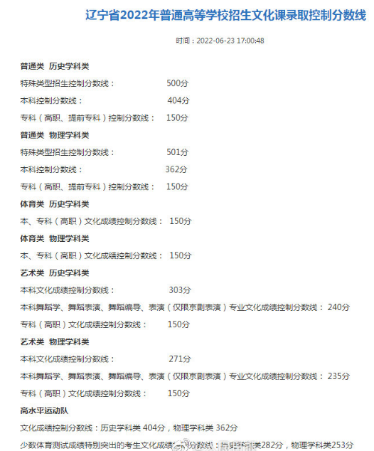 辽宁2022高考录取分数线公布