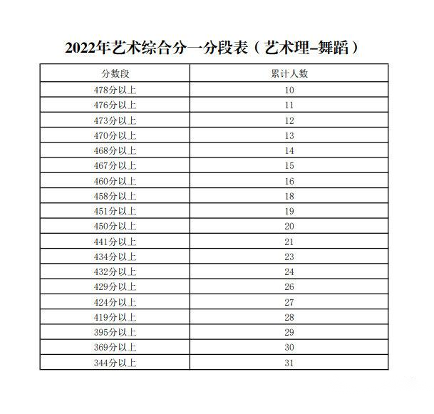 艺术理舞蹈.png