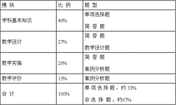 教师资格证信息技术学科知识与教学设计